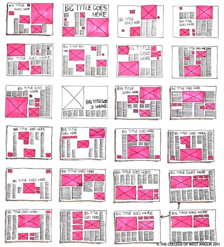 magazine layouts....for lots of text. I like the idea of having a sort of reference book for inspiration about layouts.