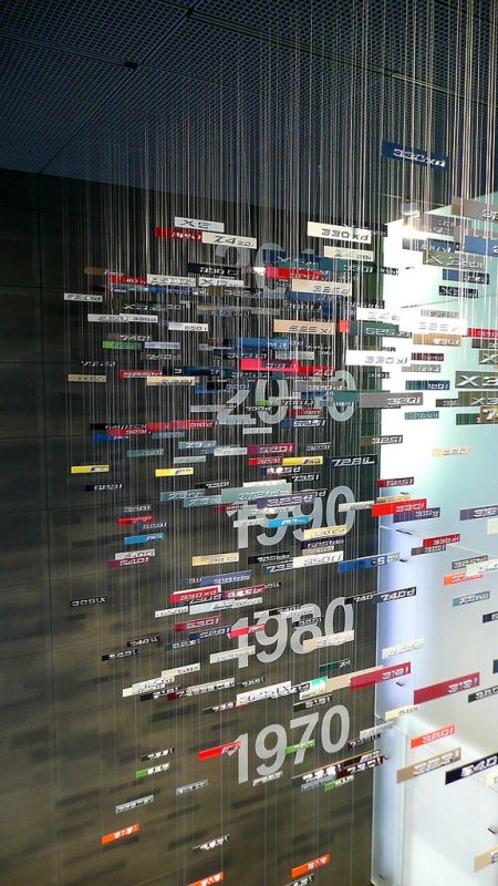 BMW Museum, located near the Olympiapark in Munich